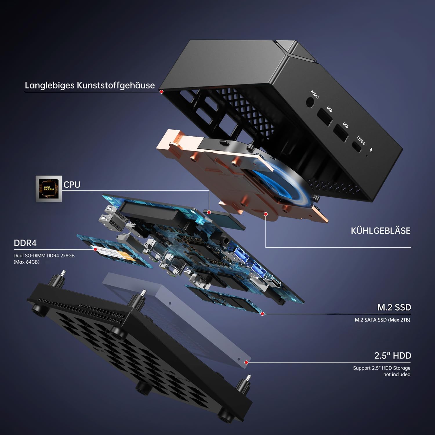 ACEMAGICIAN Am06Pro Mini PC, AMD Ryzen 5 