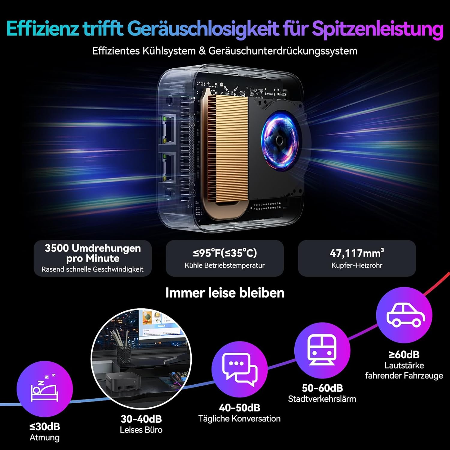 Huidun H20 Win 11 Pro Kompakter Mini PC Intel N95, 16 GB LPDDR5 512 GB 