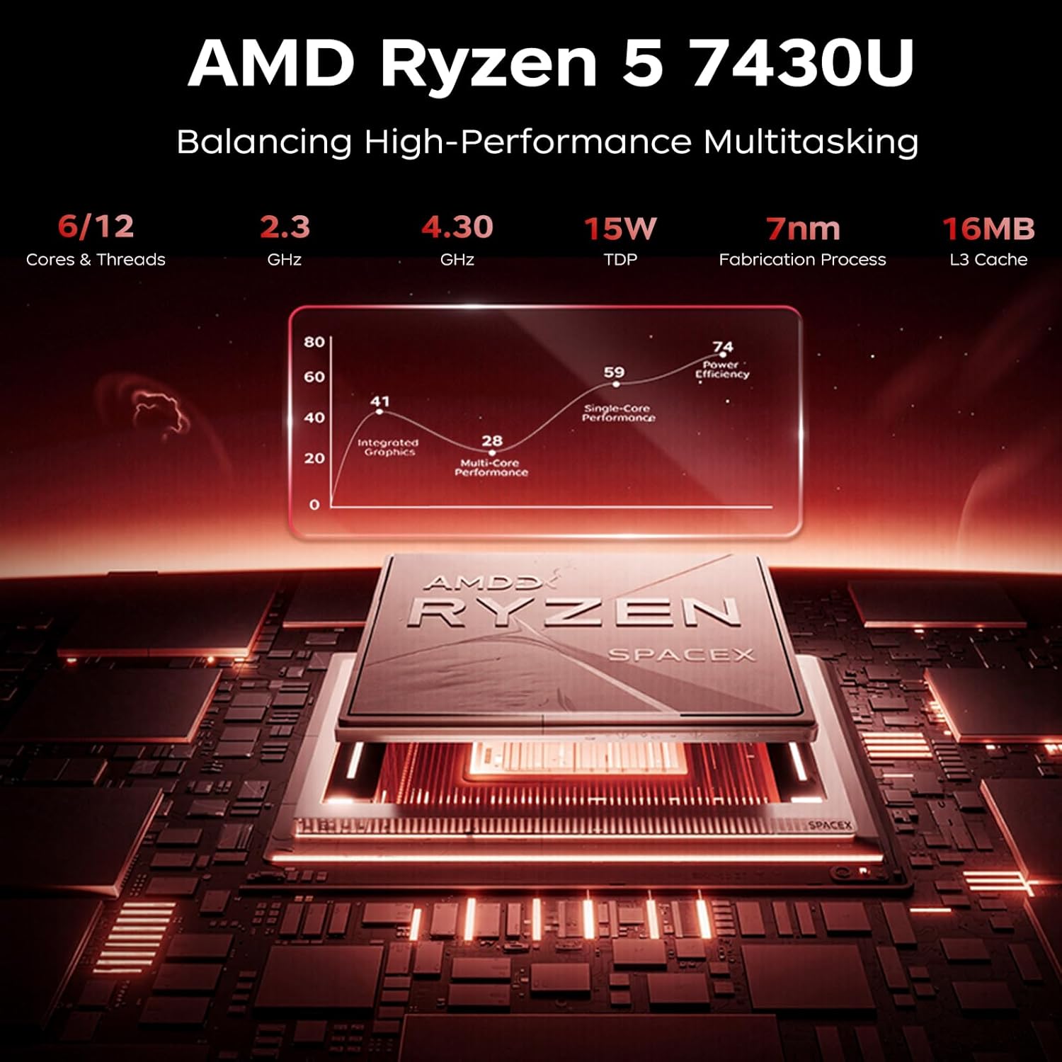 ACEMAGICIAN Am06Pro Mini PC, AMD Ryzen 5