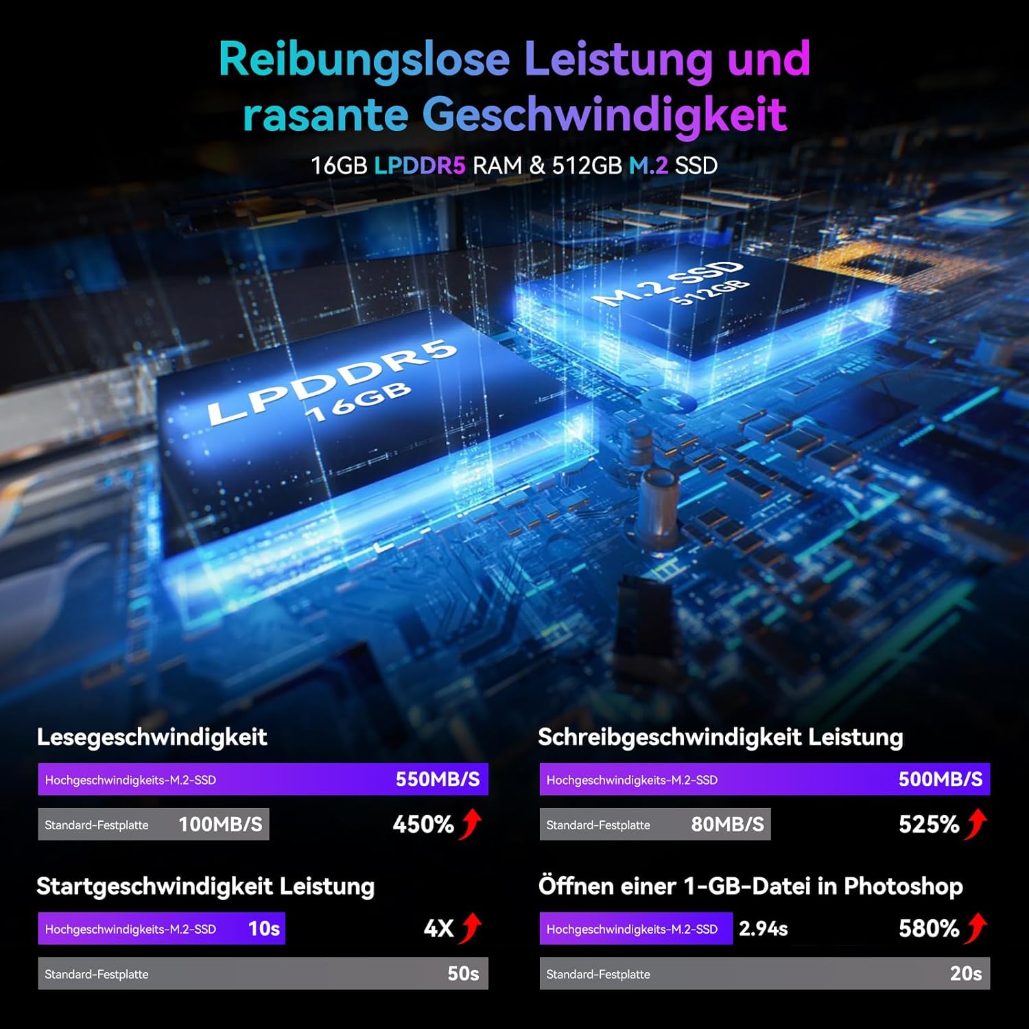 Huidun H20 Win 11 Pro Kompakter Mini PC Intel N95, 16 GB LPDDR5 512 GB