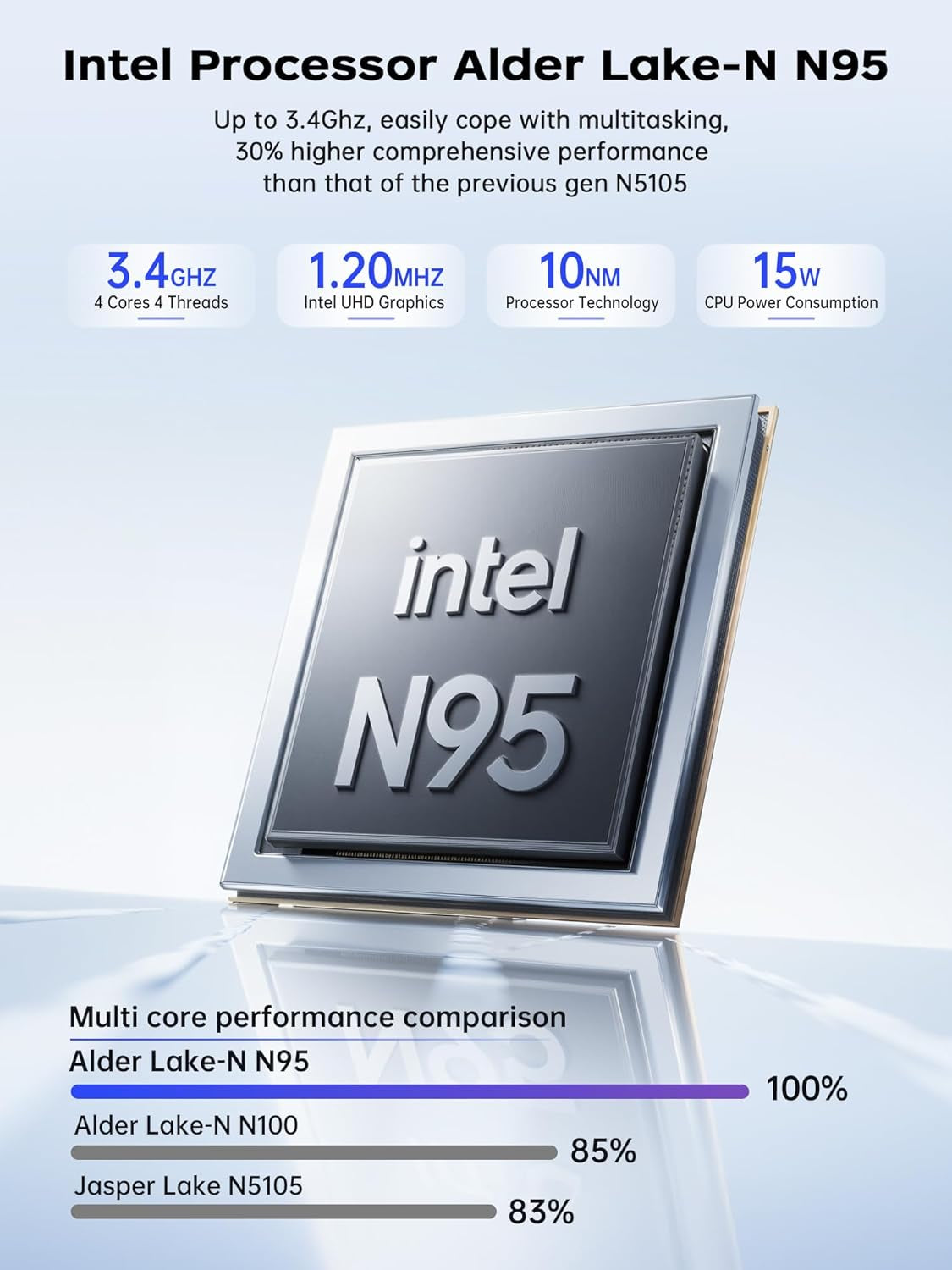 ACEMAGICIAN Mini PC Ιntel Alder Lake Ν95 3.4Ghz 16GB DDR4 RAM 512GB